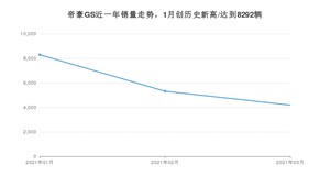 3月帝豪GS销量如何? 众车网权威发布(2021年)