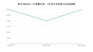 3月骐达TIIDA销量怎么样? 众车网权威发布(2021年)