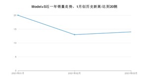 Model S 3月份销量数据发布 共14台(2021年)