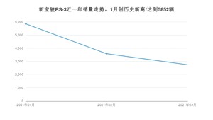 新宝骏RS-3 3月份销量数据发布 共2738台(2021年)