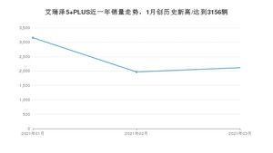 3月艾瑞泽5 PLUS销量怎么样? 众车网权威发布(2021年)