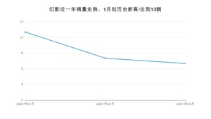 幻影 3月份销量数据发布 共7台(2021年)