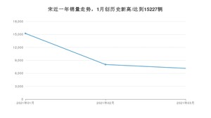 3月宋销量如何? 众车网权威发布(2021年)