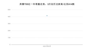 3月奔腾T55销量怎么样? 众车网权威发布(2021年)