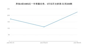 3月奔驰A级AMG销量如何? 众车网权威发布(2021年)