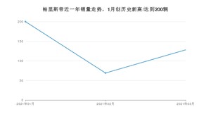 3月帕里斯帝销量怎么样? 众车网权威发布(2021年)