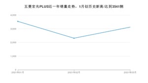 3月五菱宏光PLUS销量怎么样? 众车网权威发布(2021年)