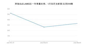 奔驰GLE AMG 3月份销量数据发布 共331台(2021年)