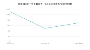 别克GL6 3月份销量数据发布 共702台(2021年)