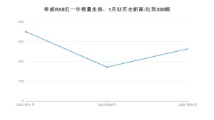 荣威RX8 3月份销量数据发布 共264台(2021年)