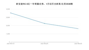 3月新宝骏RC-5销量怎么样? 众车网权威发布(2021年)