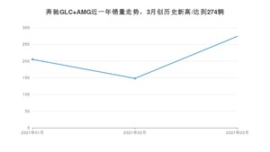 3月奔驰GLC AMG销量如何? 众车网权威发布(2021年)