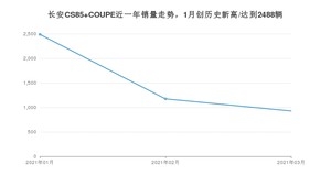 3月长安CS85 COUPE销量怎么样? 众车网权威发布(2021年)