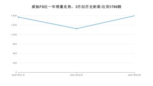 威驰FS 3月份销量数据发布 共1796台(2021年)