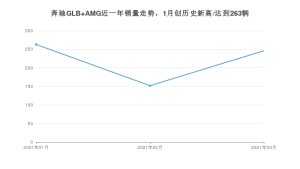 3月奔驰GLB AMG销量如何? 众车网权威发布(2021年)