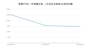 3月奔腾T77销量怎么样? 众车网权威发布(2021年)