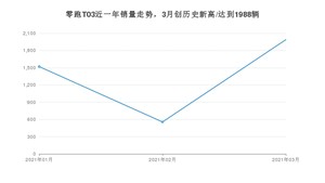 3月零跑T03销量如何? 众车网权威发布(2021年)