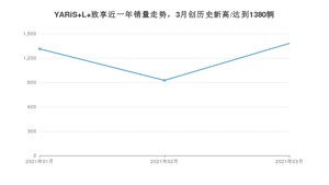 3月YARiS L 致享销量如何? 众车网权威发布(2021年)