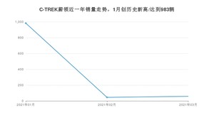 3月C-TREK蔚领销量怎么样? 众车网权威发布(2021年)