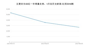 3月五菱宏光S3销量怎么样? 众车网权威发布(2021年)