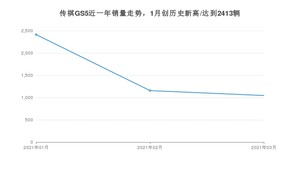 3月传祺GS5销量如何? 众车网权威发布(2021年)