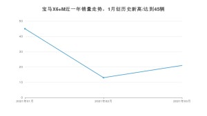 宝马X6 M 3月份销量数据发布 共21台(2021年)