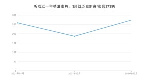 3月昕动销量如何? 众车网权威发布(2021年)