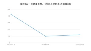 3月观致5销量怎么样? 众车网权威发布(2021年)