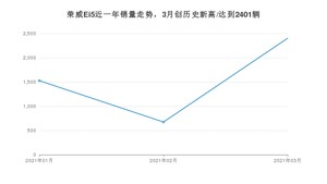 3月荣威Ei5销量如何? 众车网权威发布(2021年)