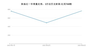 3月焕驰销量如何? 众车网权威发布(2021年)