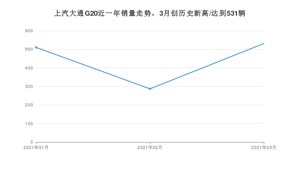 3月上汽大通G20销量如何? 众车网权威发布(2021年)