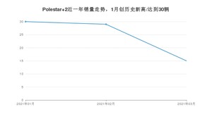 3月Polestar 2销量如何? 众车网权威发布(2021年)