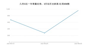 3月几何C销量如何? 众车网权威发布(2021年)