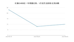 红旗E-HS3 3月份销量数据发布 共10台(2021年)