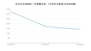 3月东风风光S560销量怎么样? 众车网权威发布(2021年)