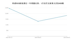 3月荣威RX5新能源销量如何? 众车网权威发布(2021年)