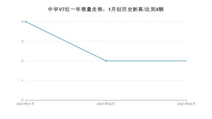 3月中华V7销量怎么样? 众车网权威发布(2021年)