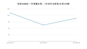 3月驭胜S350销量怎么样? 众车网权威发布(2021年)