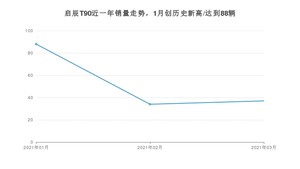 3月启辰T90销量如何? 众车网权威发布(2021年)