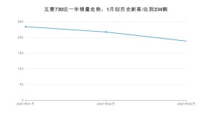 五菱730 3月份销量数据发布 共188台(2021年)