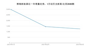 3月博瑞新能源销量怎么样? 众车网权威发布(2021年)