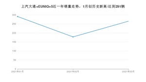 上汽大通 EUNIQ 5 3月份销量数据发布 共265台(2021年)