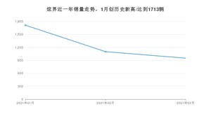 3月炫界销量如何? 众车网权威发布(2021年)