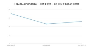 3月云逸 C4 AIRCROSS销量怎么样? 众车网权威发布(2021年)