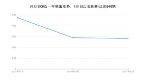 3月风行SX6销量如何? 众车网权威发布(2021年)