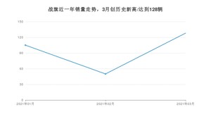 3月战旗销量怎么样? 众车网权威发布(2021年)