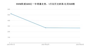 3月SWM斯威G05销量如何? 众车网权威发布(2021年)