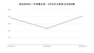 3月凌宝BOX销量如何? 众车网权威发布(2021年)