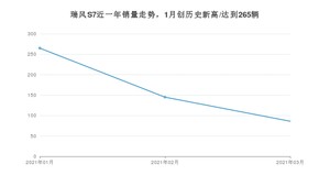 3月瑞风S7销量如何? 众车网权威发布(2021年)