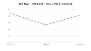 3月枫叶30x销量怎么样? 众车网权威发布(2021年)